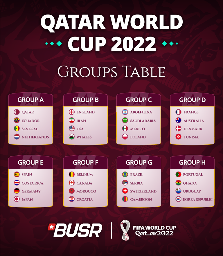 Qatar WC 2022 groups - BUSR
