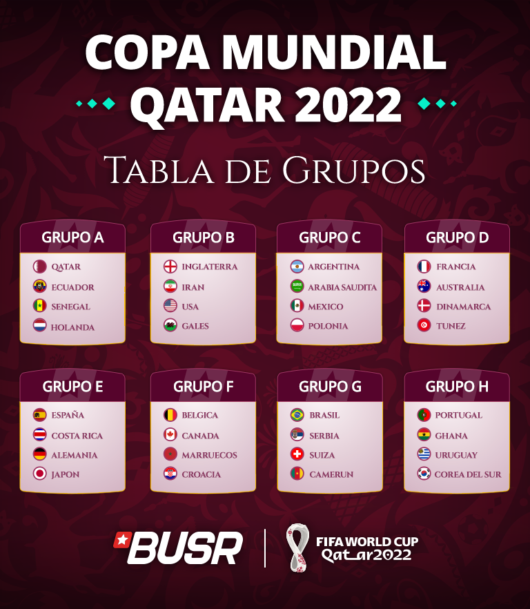Qatar World Cup Groups ES - BUSR
